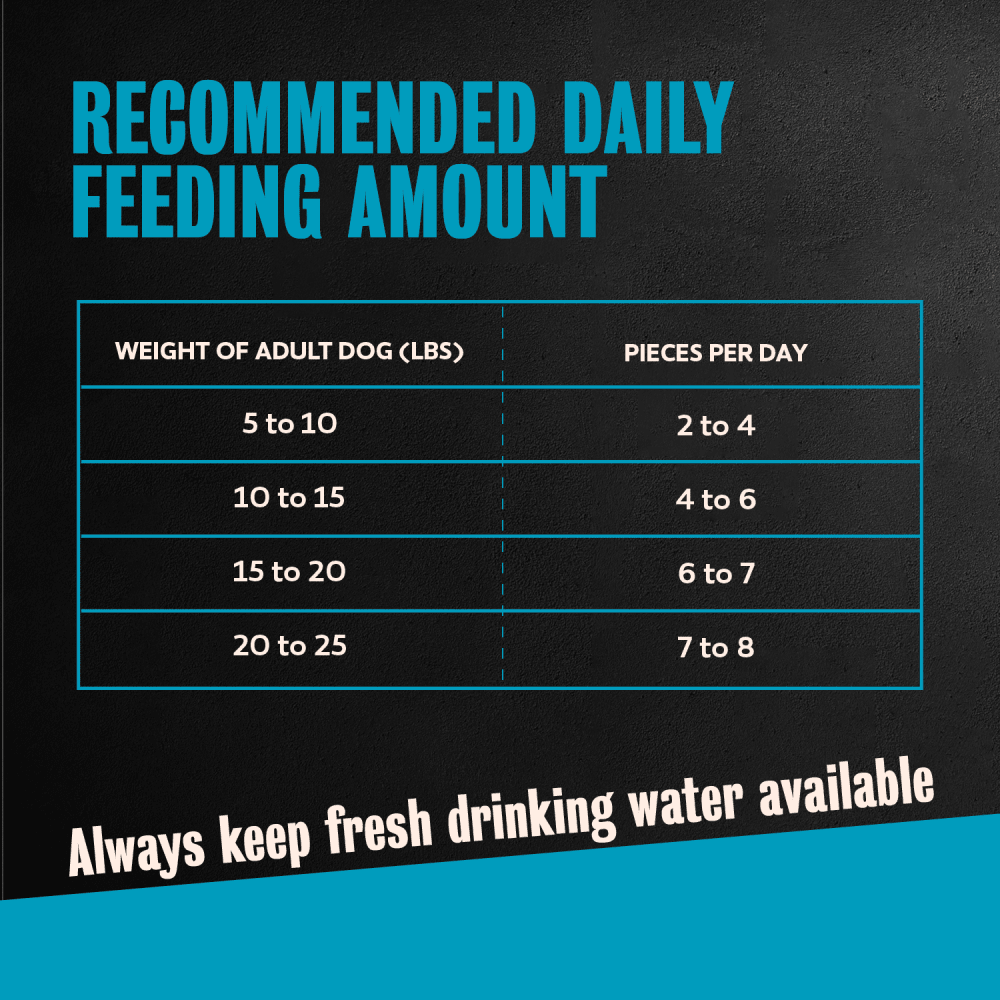 Cesar Softies Grilled Chicken Flavor Chewy Soft Dog Treats feeding guidelines image