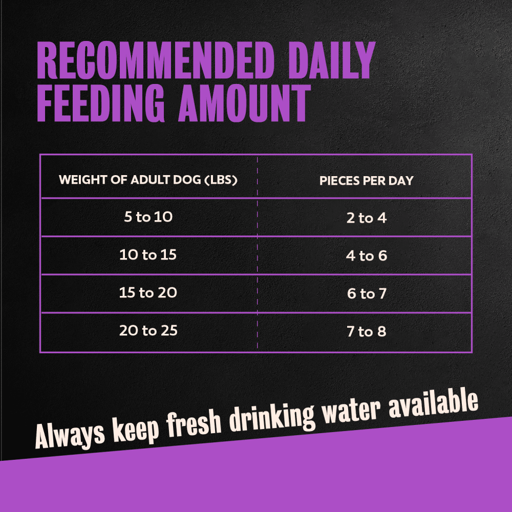 Cesar Softies Chewy Soft Dog Treats Filet Mignon feeding guidelines image