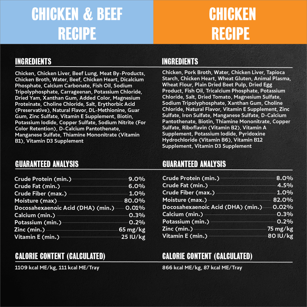 Cesar Puppy Chicken & Beef and Chicken Variety Pack Wet Dog Food, 3.5 oz Easy Peel Tray, 12 Ct. ingredients image