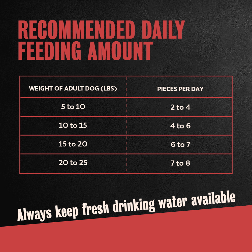 Cesar Softies Chewy Soft Dog Treats Medley Trio feeding guidelines image