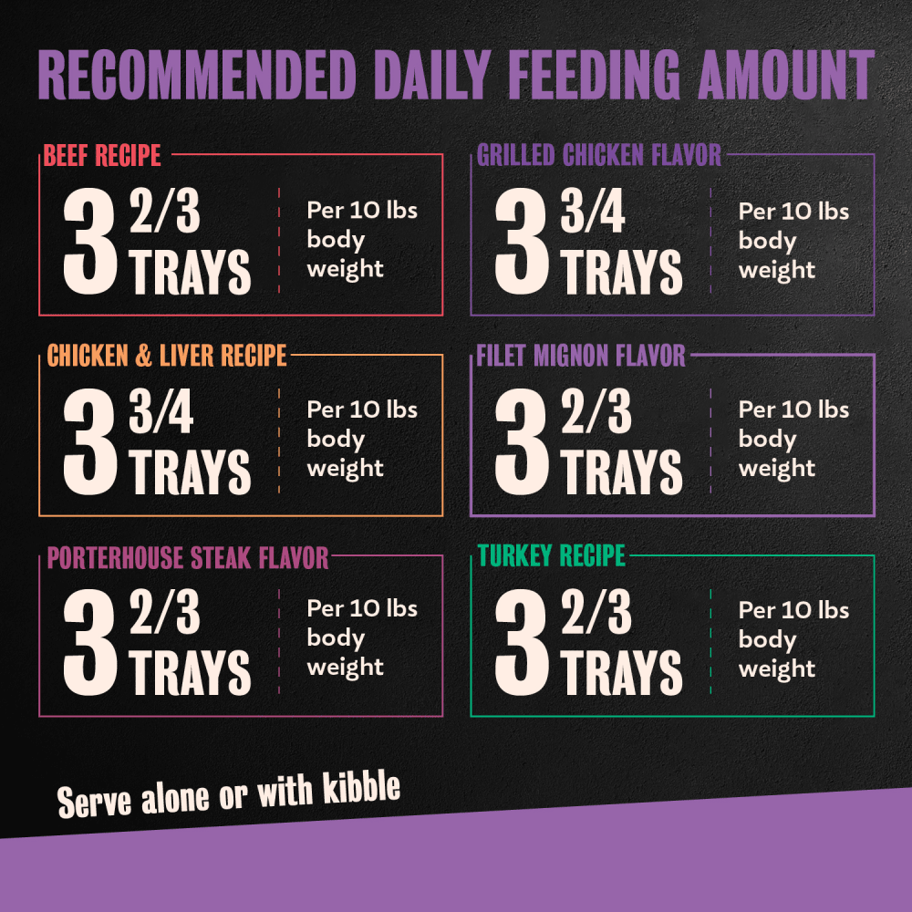 Poultry, Steak & Beef Varieties 36ct Multipack feeding guidelines image 1