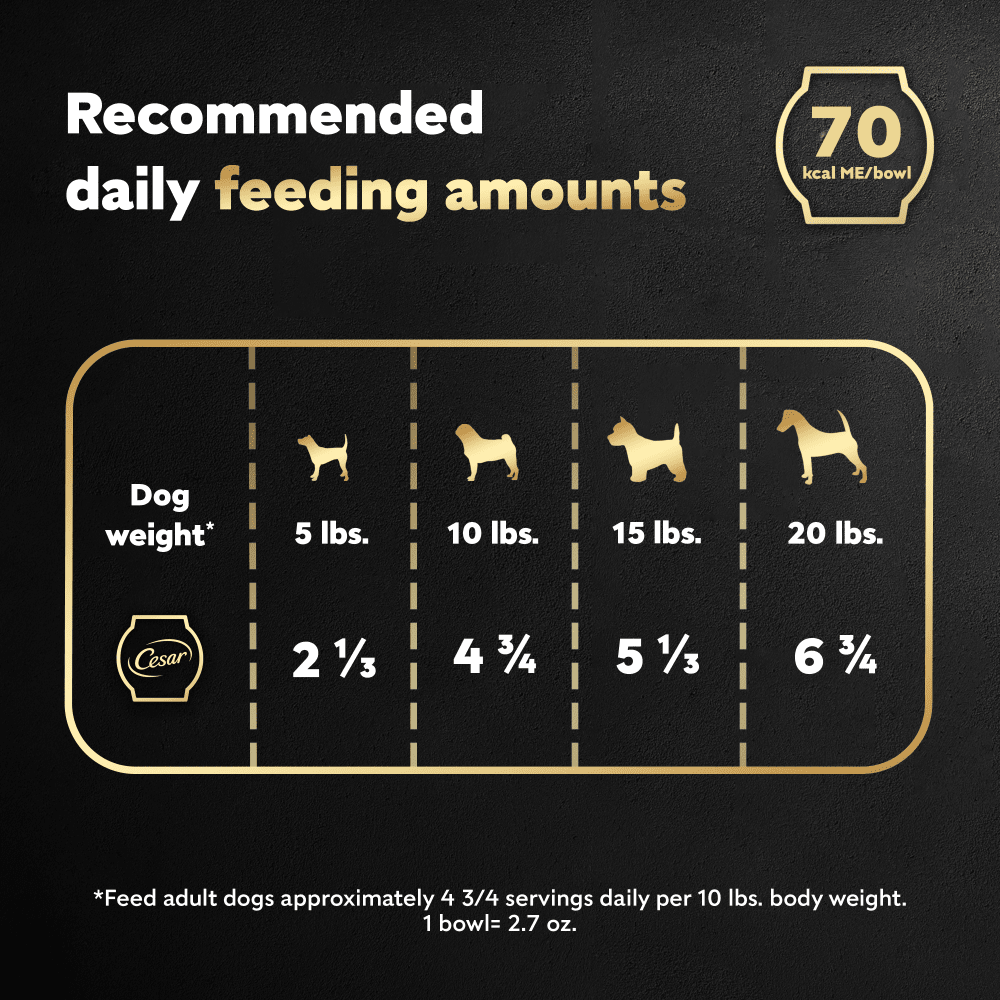 Warm Bowls Chicken & Beef With Vegetables Entrée feeding guidelines image