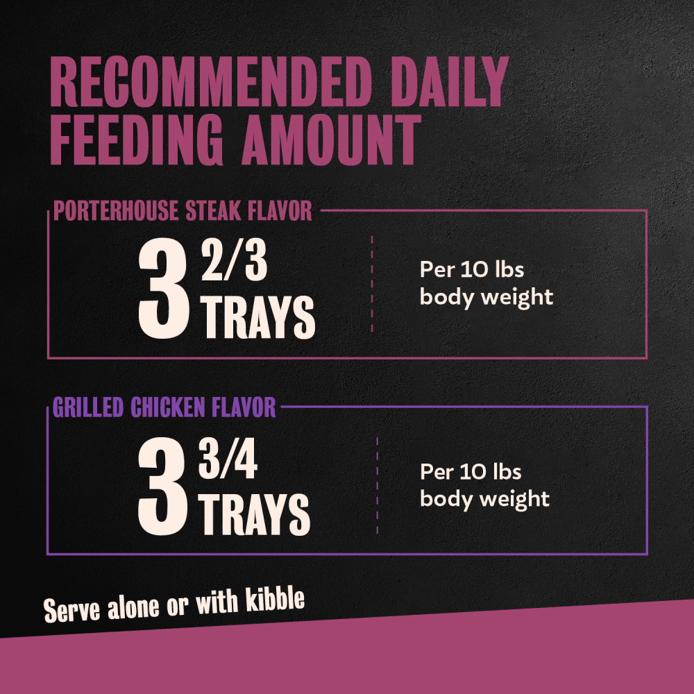 BACKYARD COOKOUT™ 12ct Multipack feeding guidelines image