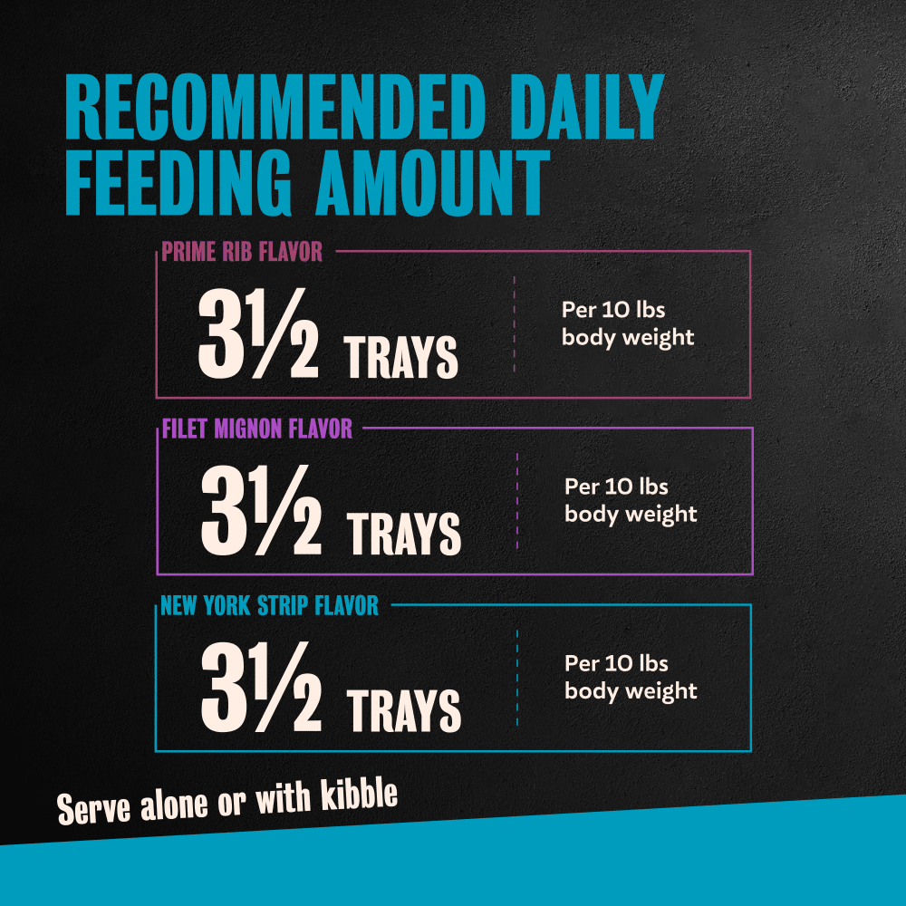 Filets in Gravy Wet Dog Food, Filet Mignon, New York Strip & Prime Rib Pack feeding guidelines image 1
