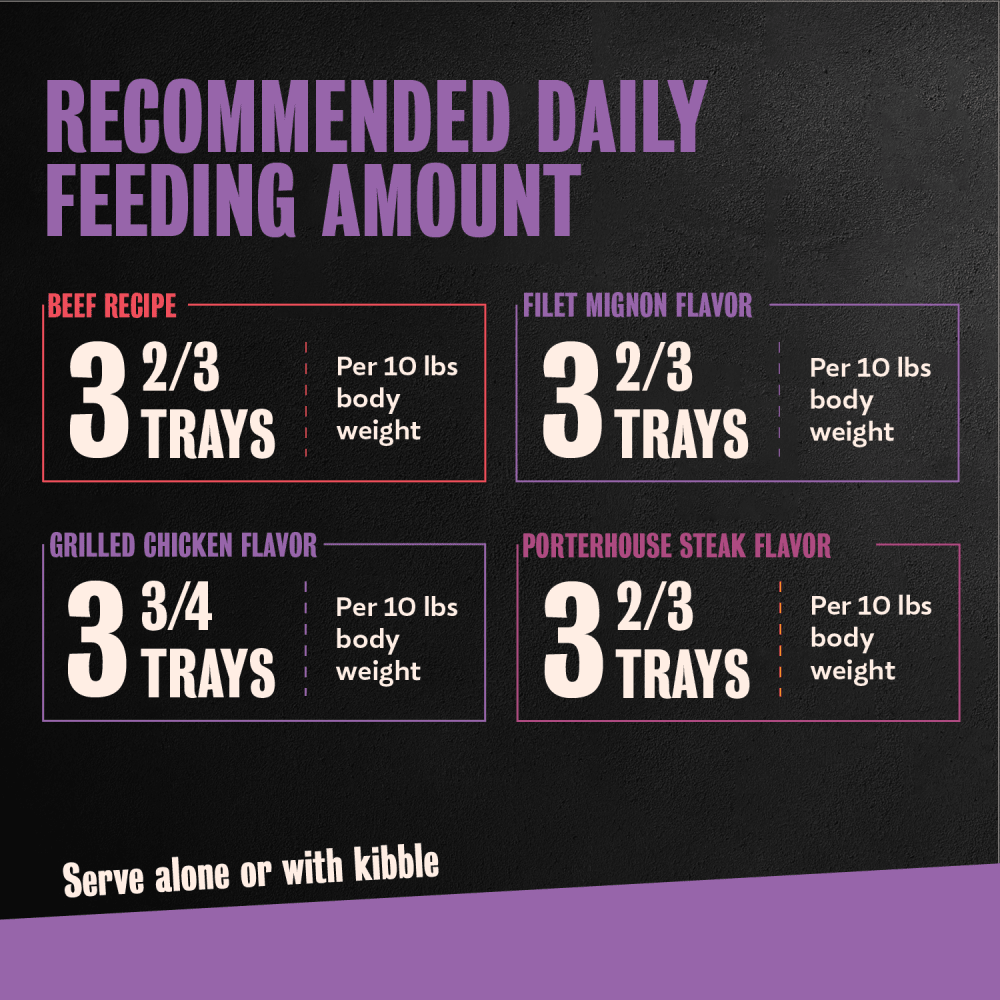 Beef, Steak & Chicken Flavor Varieties 24ct Multipack feeding guidelines image