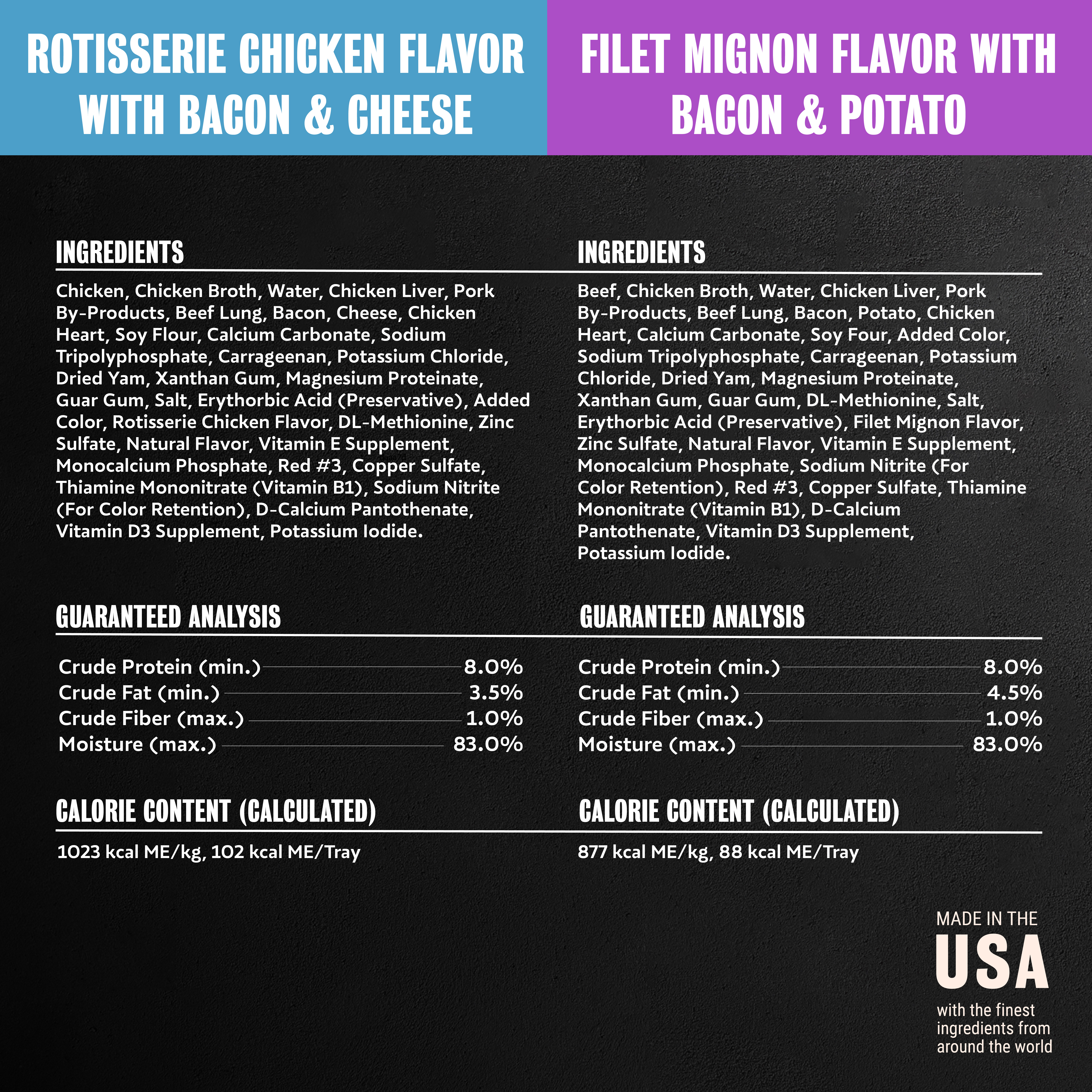 Rotisserie Chicken & Filet Mignon Flavor 12ct Multipack guaranteed analysis image