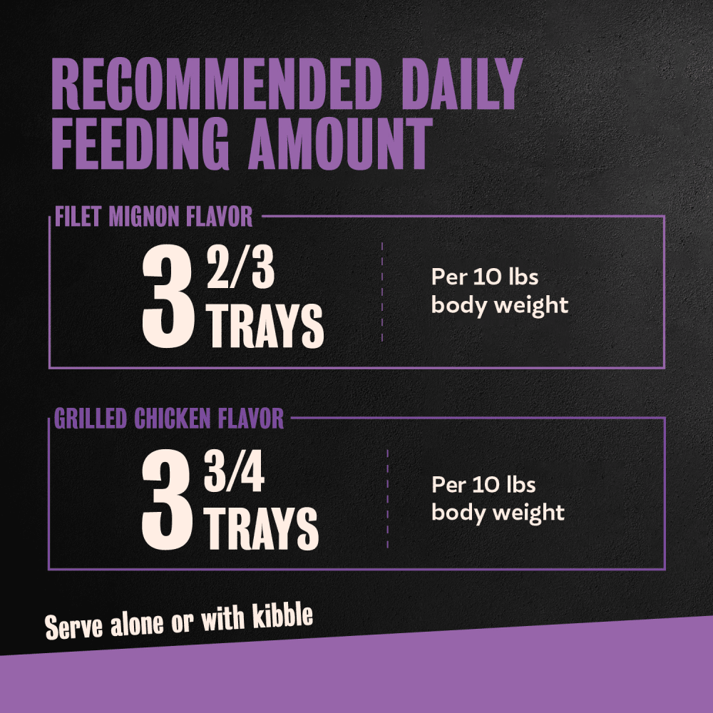 Filet Mignon & Grilled Chicken Flavors 6ct Multipack feeding guidelines image