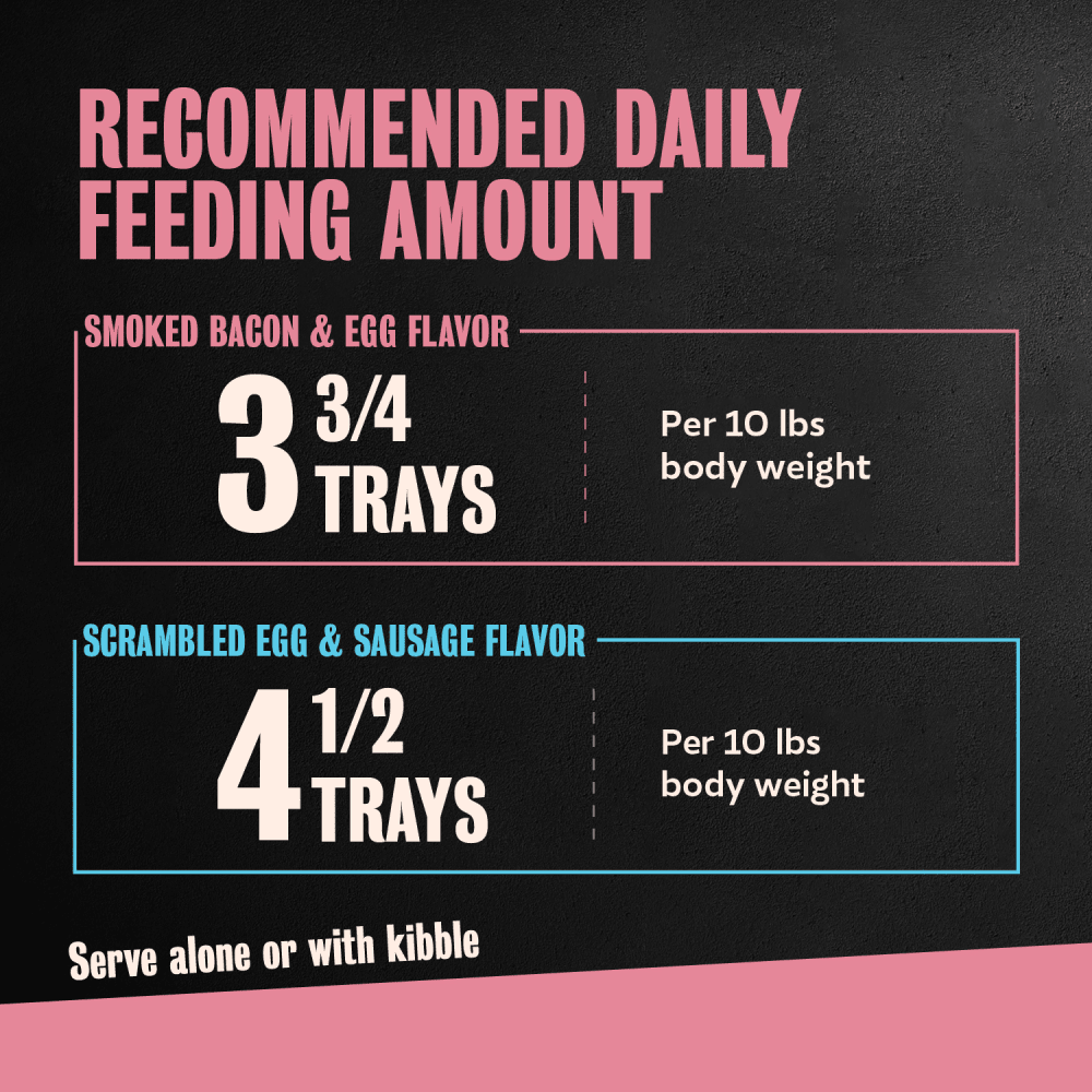 Breakfast 12ct Multipack feeding guidelines image 1