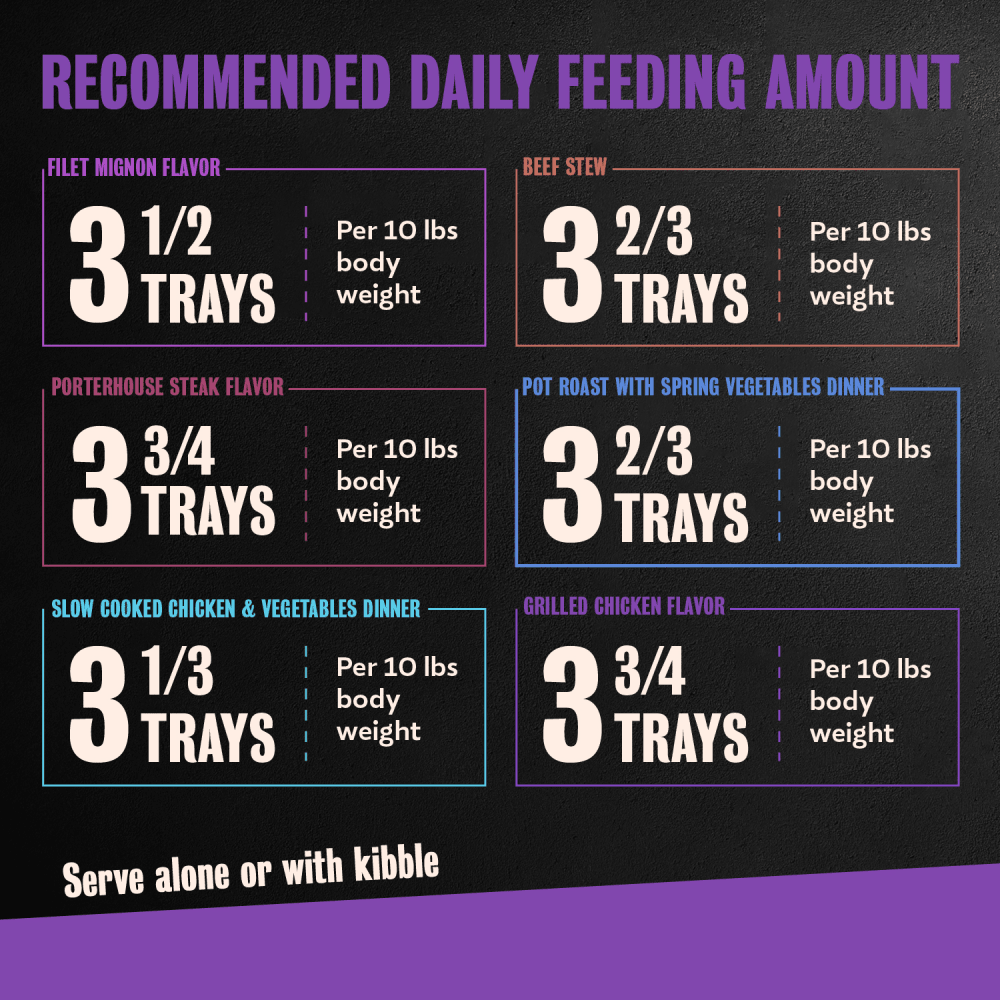 Chicken, Steak & Beef 36ct Multipack feeding guidelines image
