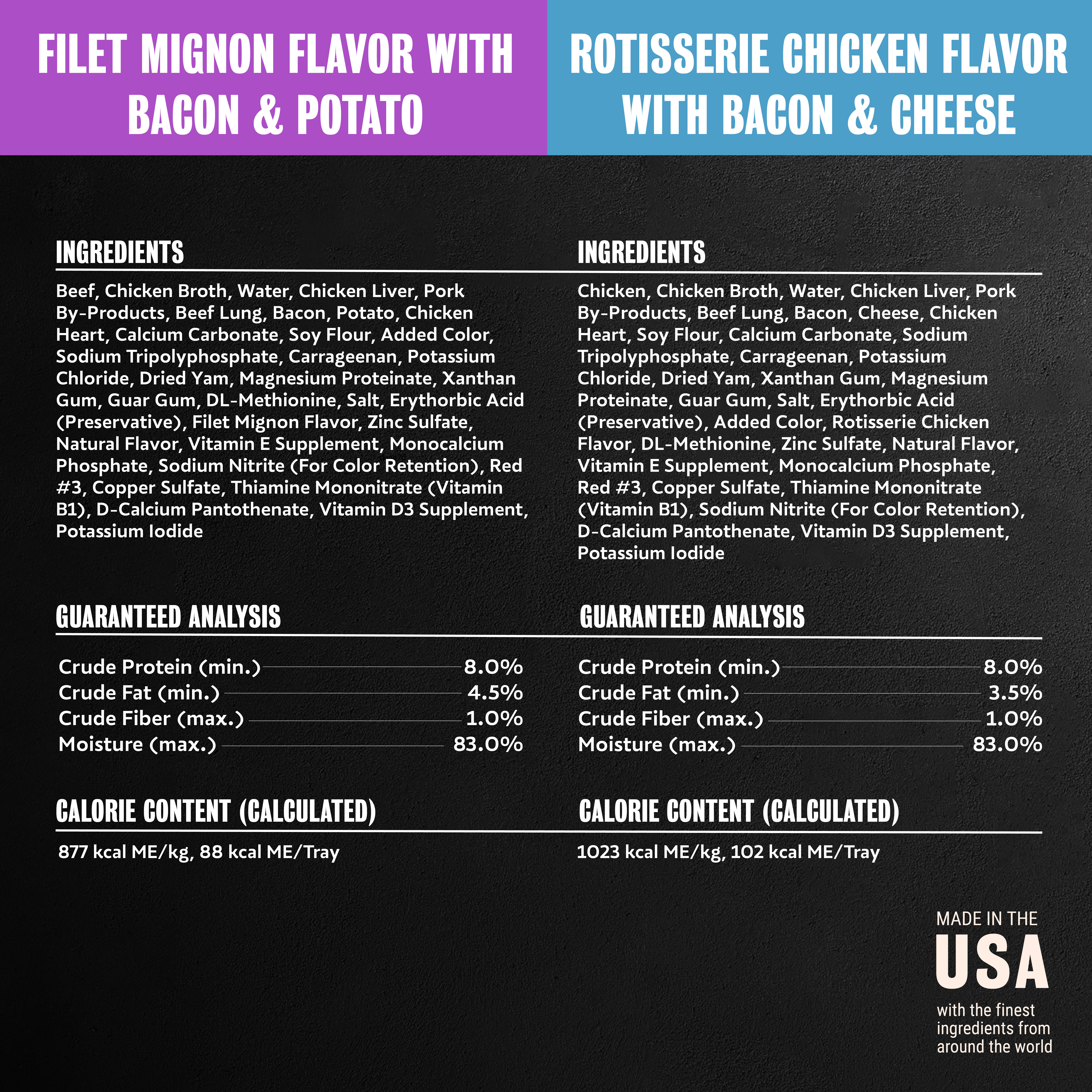 Chicken, Steak, Beef & Ham Flavor Varieties 24ct Multipack guaranteed analysis image