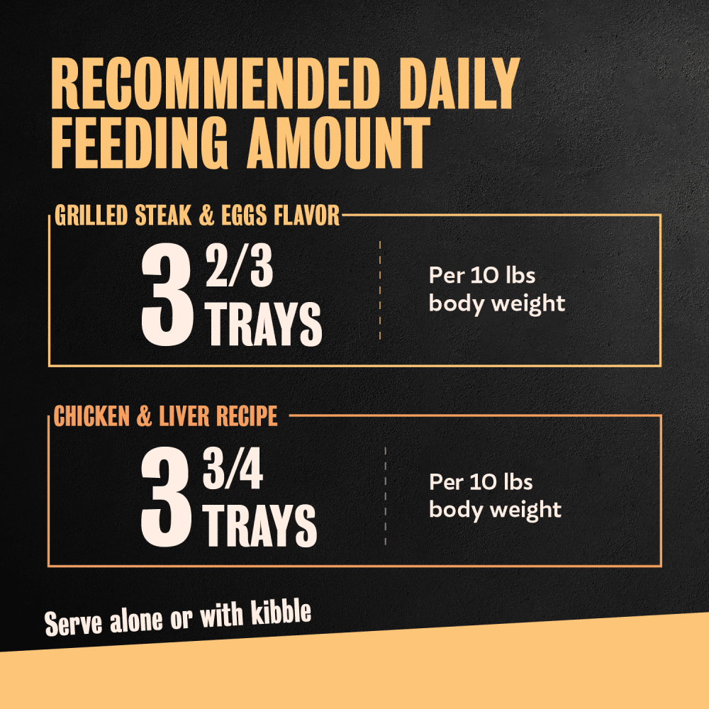 Breakfast & Dinner 12ct Multipack feeding guidelines image