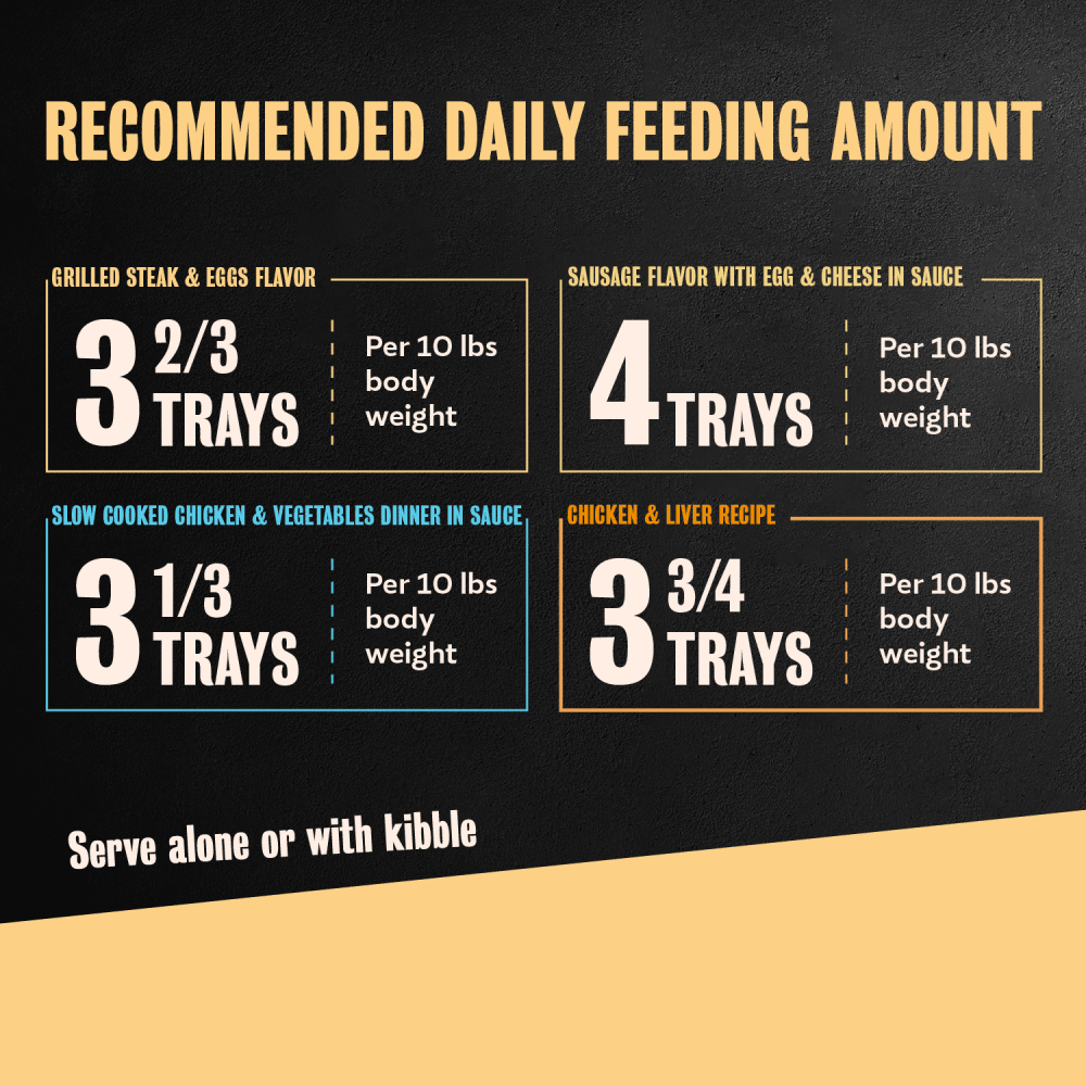 Breakfast & Dinner 24ct Multipack feeding guidelines image