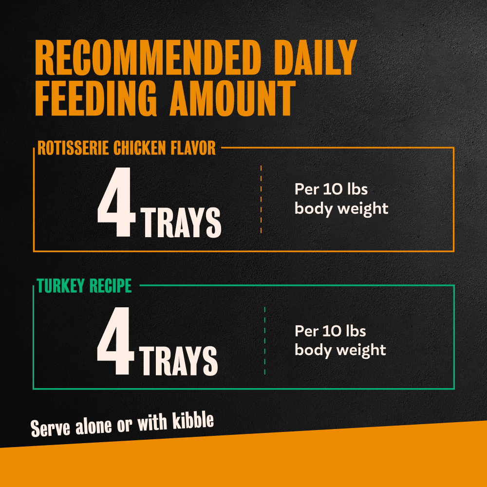 Poultry Lovers 12ct Multipack feeding guidelines image