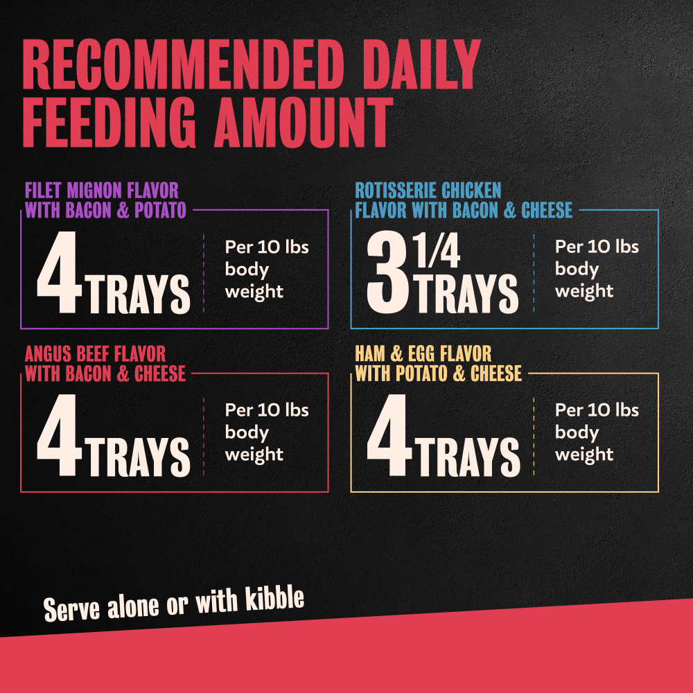 Chicken, Steak, Beef & Ham Flavor Varieties 24ct Multipack feeding guidelines image