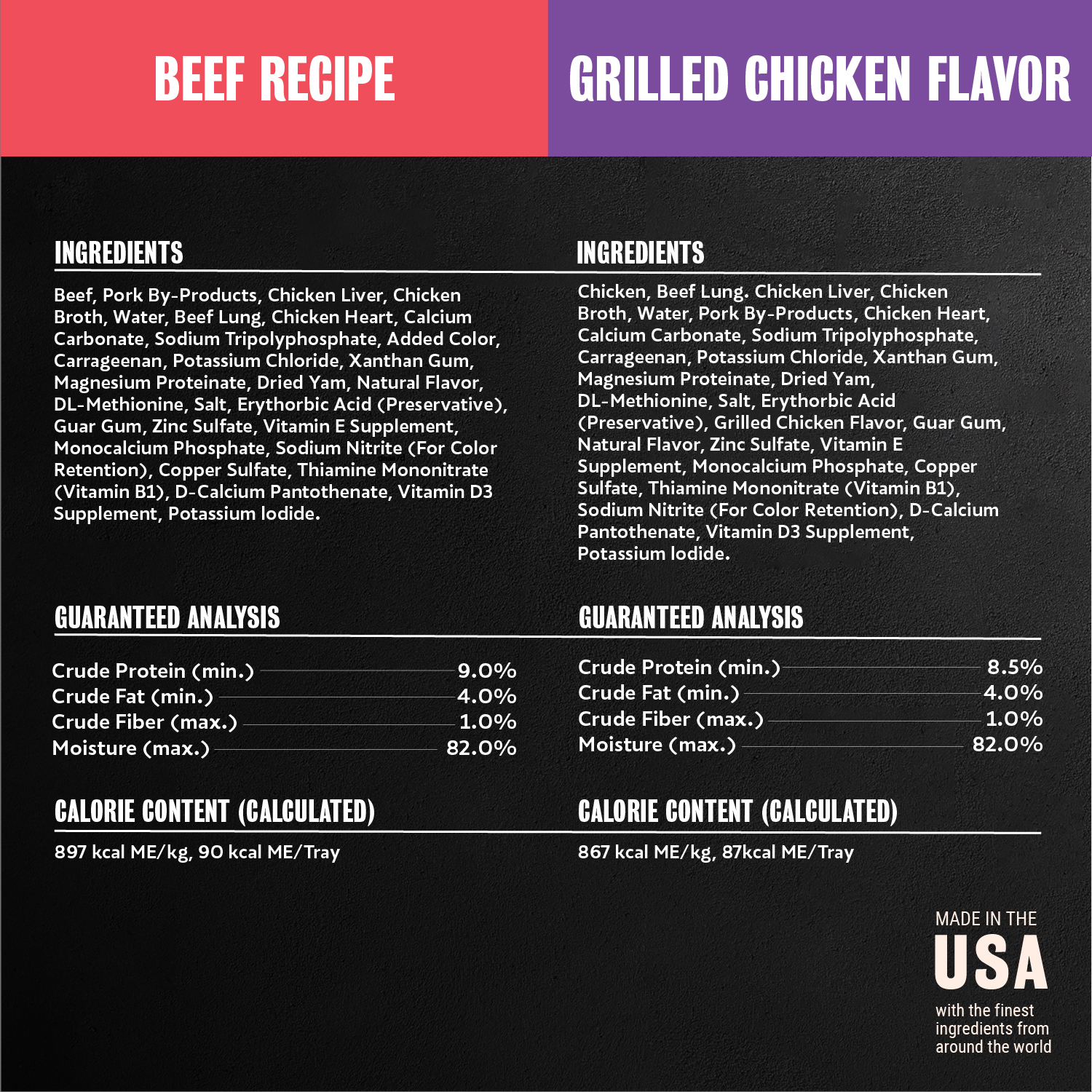 Poultry, Steak & Beef Varieties 36ct Multipack guaranteed analysis image