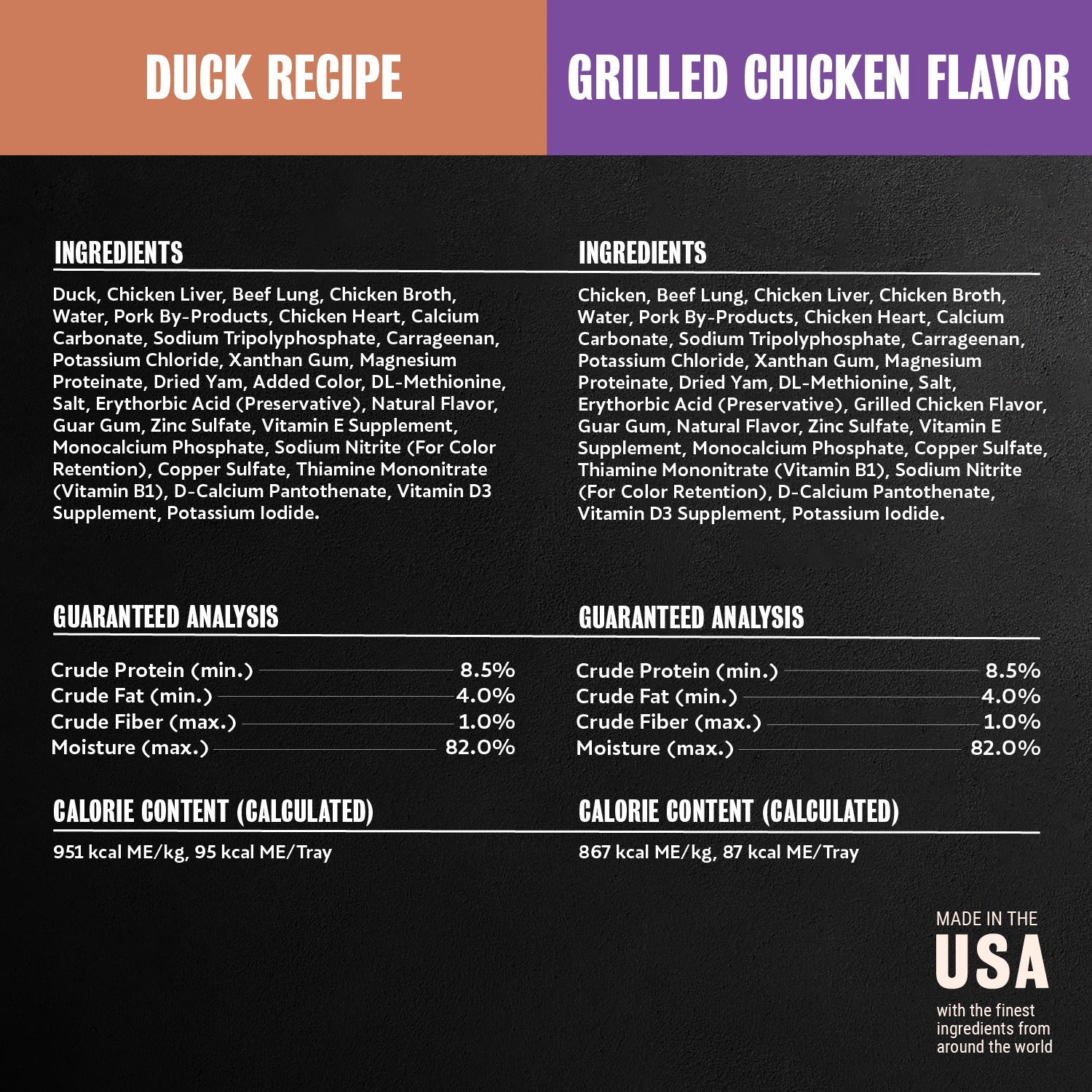 Poultry Varieties 24ct Multipack guaranteed analysis image