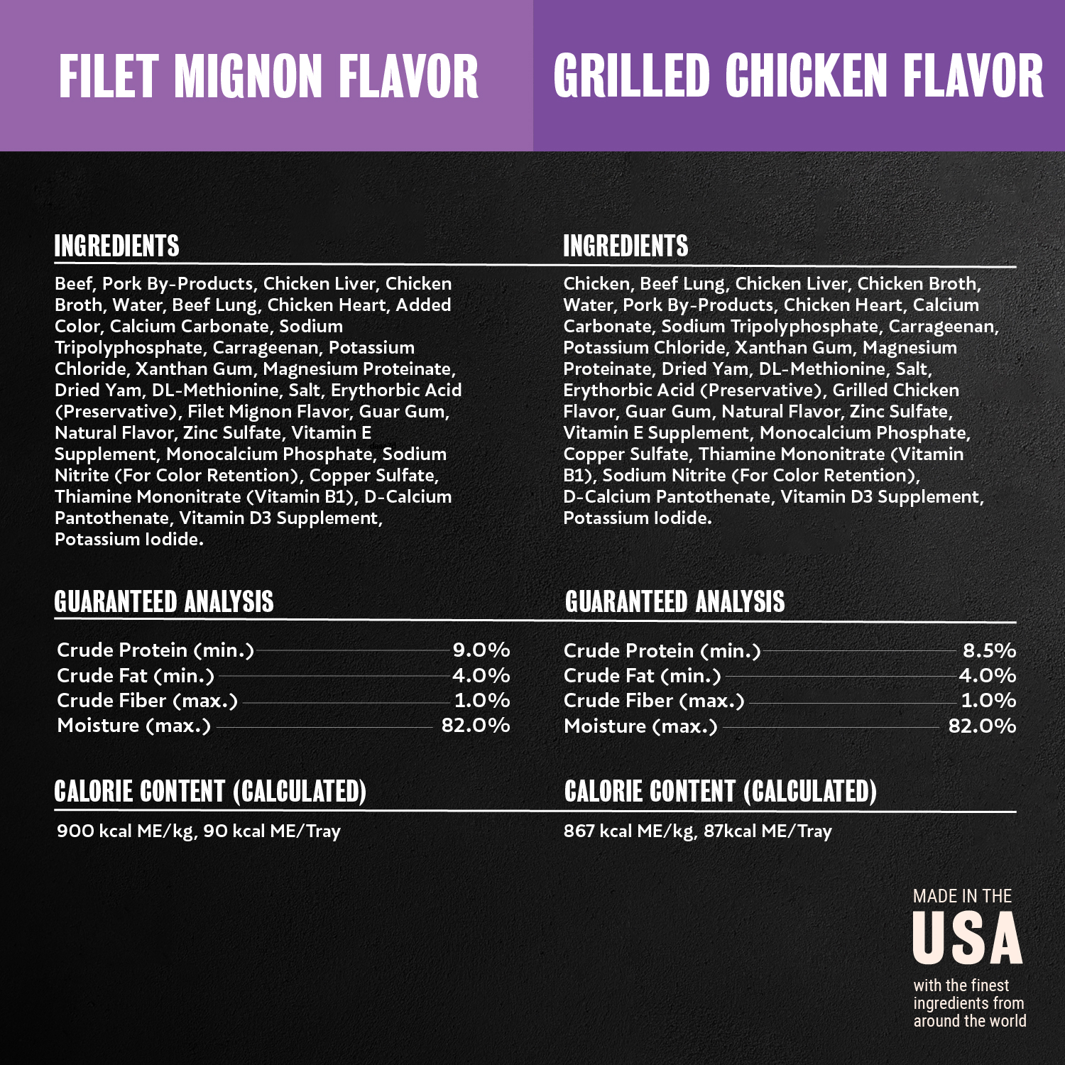 Filet Mignon & Grilled Chicken Flavors 6ct Multipack guaranteed analysis image