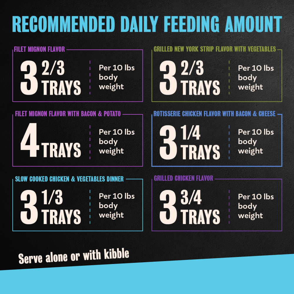 Steak & Chicken Lover's 36ct Multipack feeding guidelines image