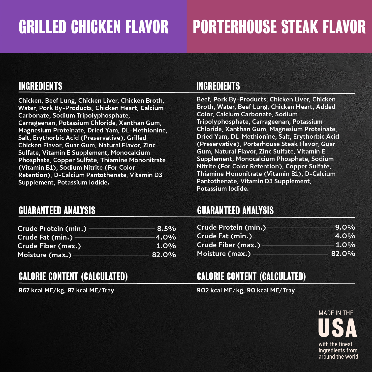 BACKYARD COOKOUT™ 12ct Multipack guaranteed analysis image