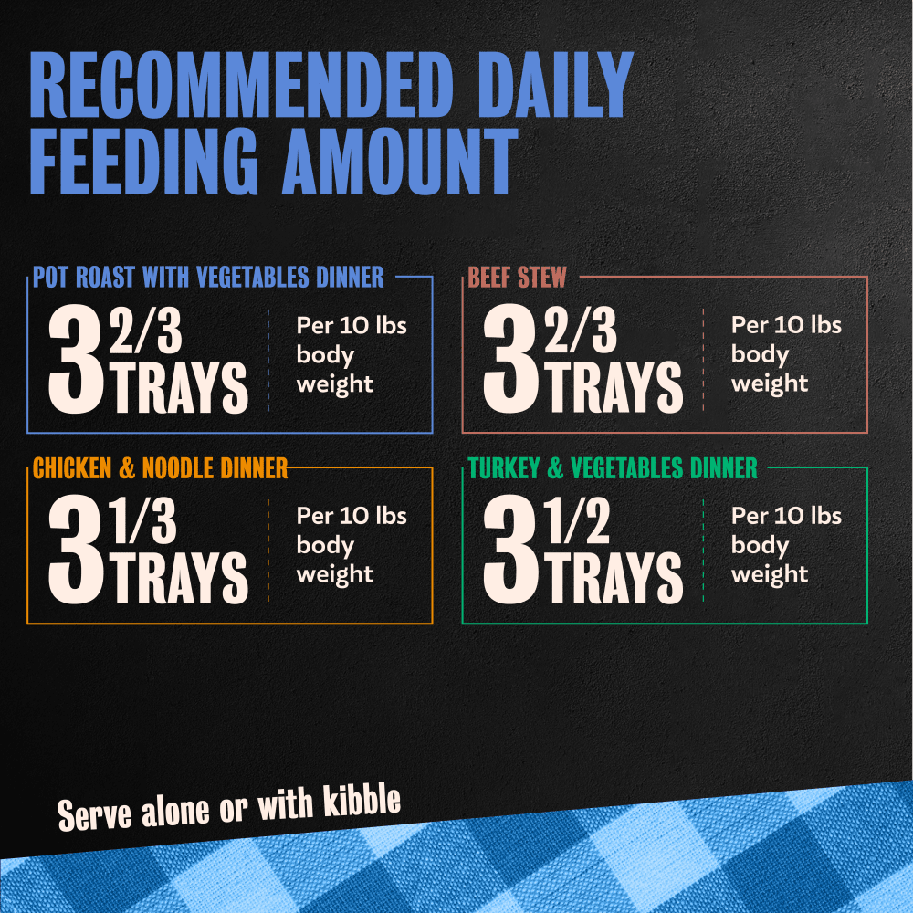 Pot Roast, Beef Stew, Turkey & Chicken Noodle Dinner Varieties 24ct Multipack feeding guidelines image