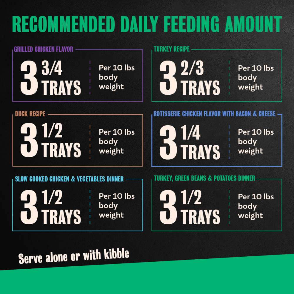 Poultry Lovers 36ct Multipack feeding guidelines image