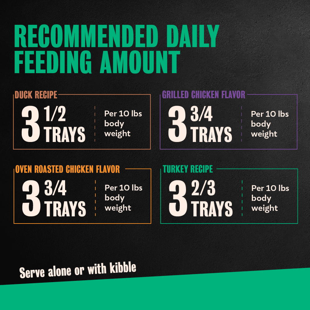 Poultry Varieties 24ct Multipack feeding guidelines image