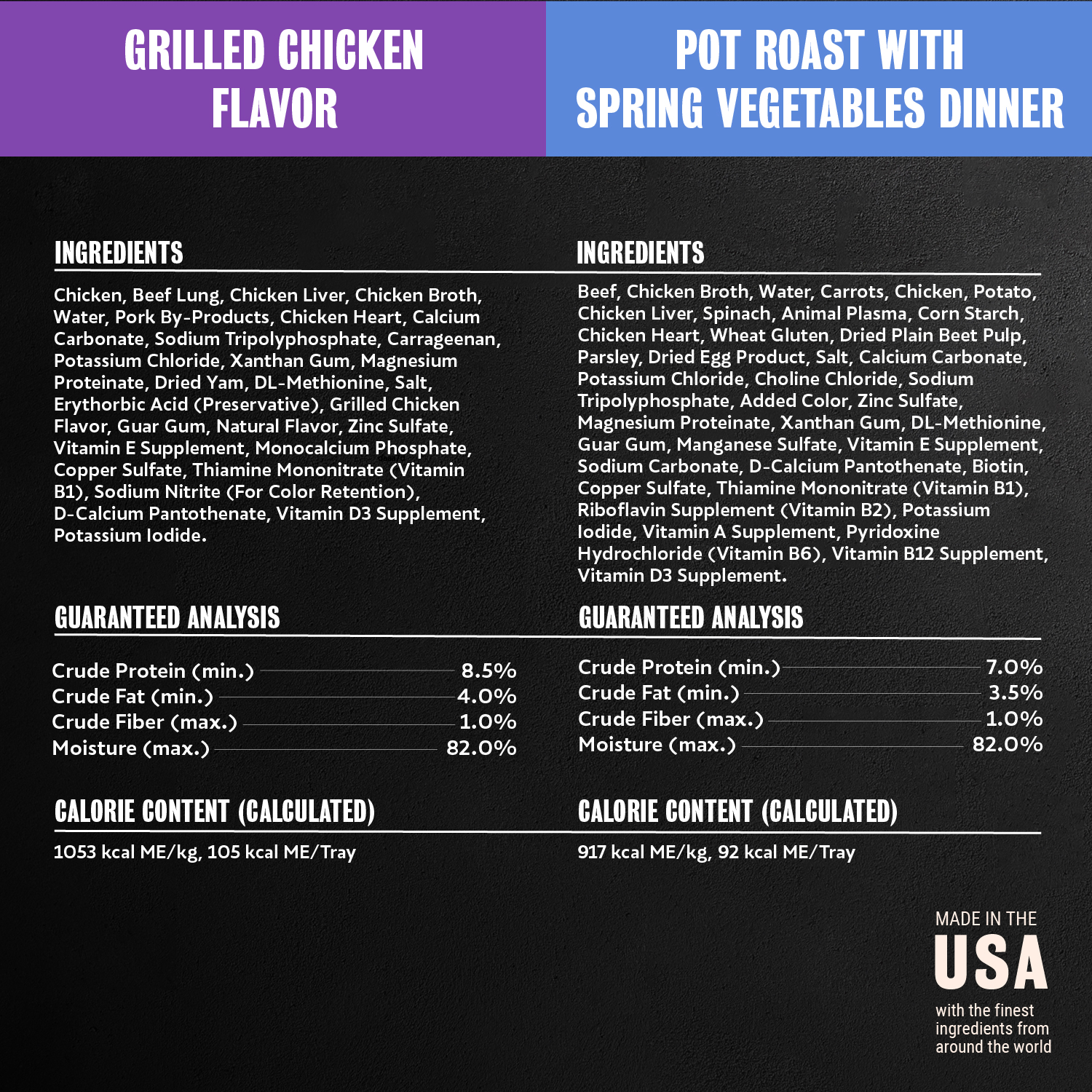 Chicken, Steak & Beef 36ct Multipack guaranteed analysis image