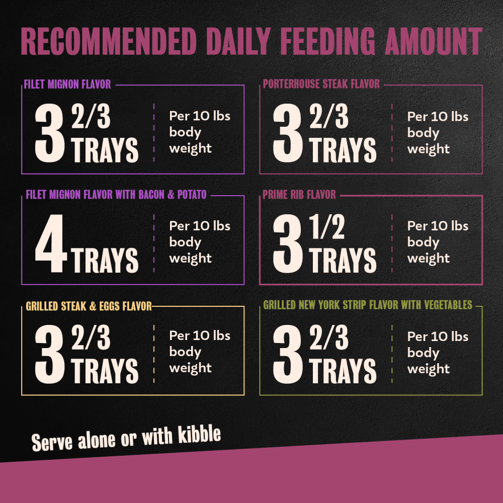 Steak Lover's 36 ct Multipack feeding guidelines image