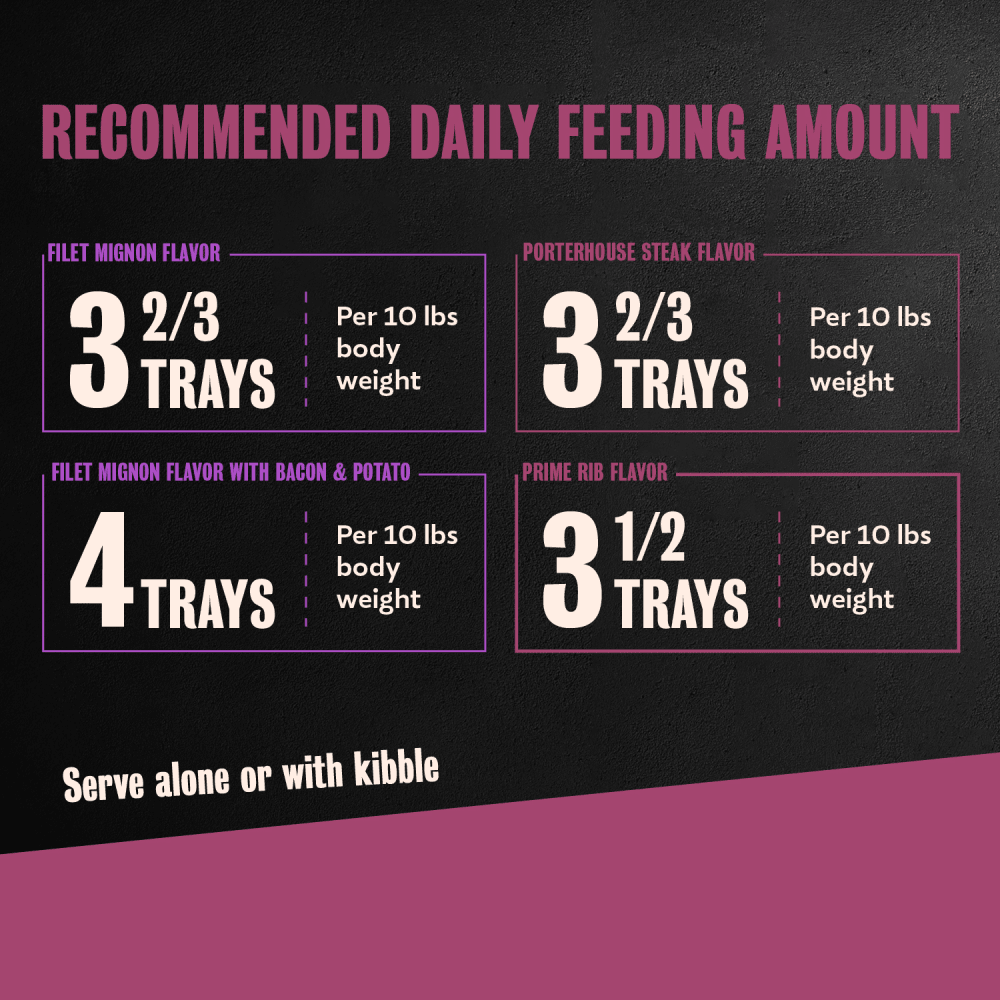 Steak Lover's 24 ct Multipack feeding guidelines image