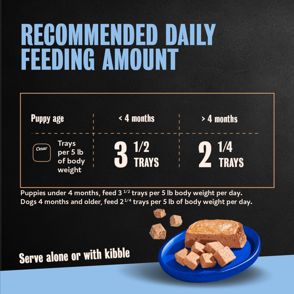 Classic Loaf in Sauce Puppy - Chicken & Beef feeding guidelines image