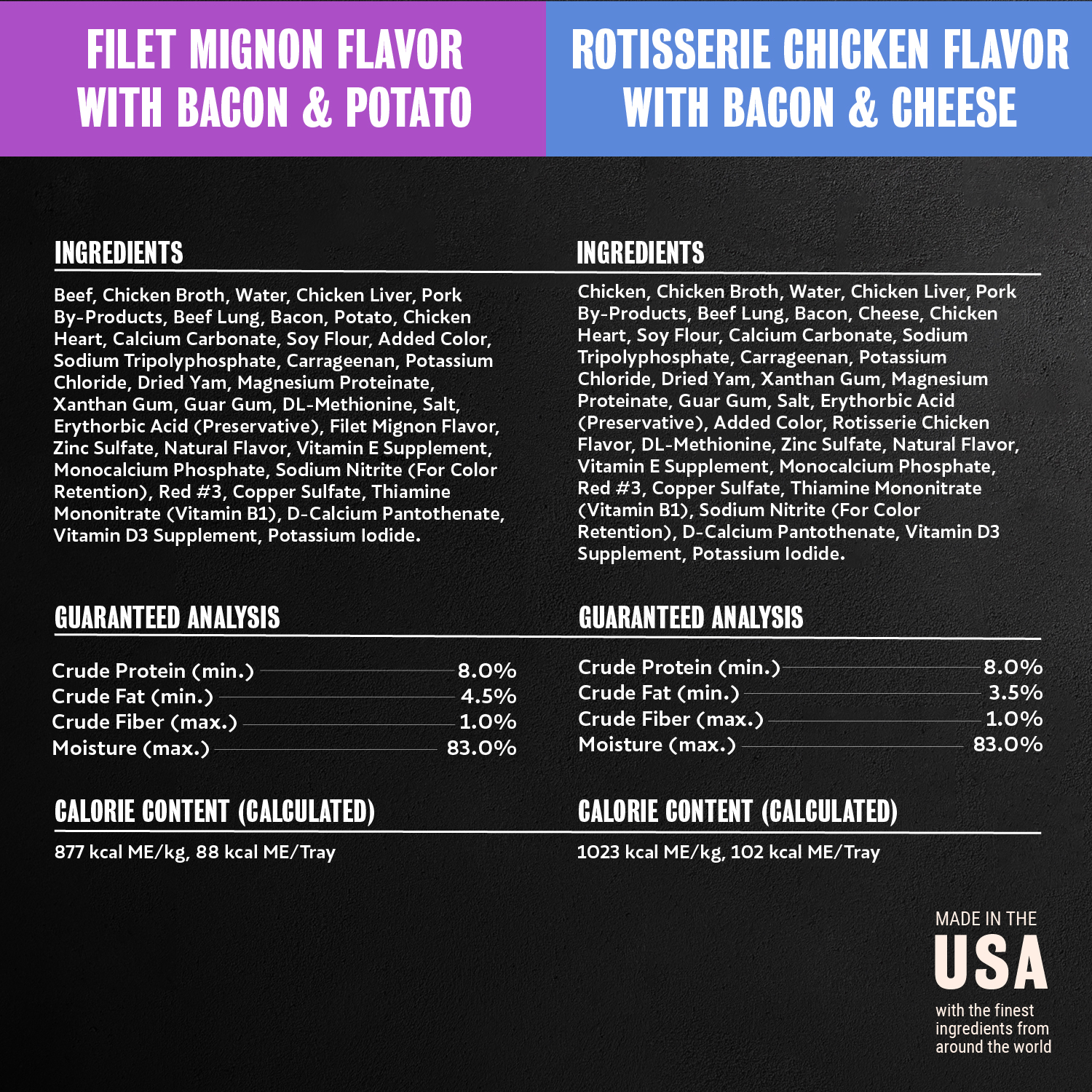 Steak & Chicken Lover's 36ct Multipack guaranteed analysis image