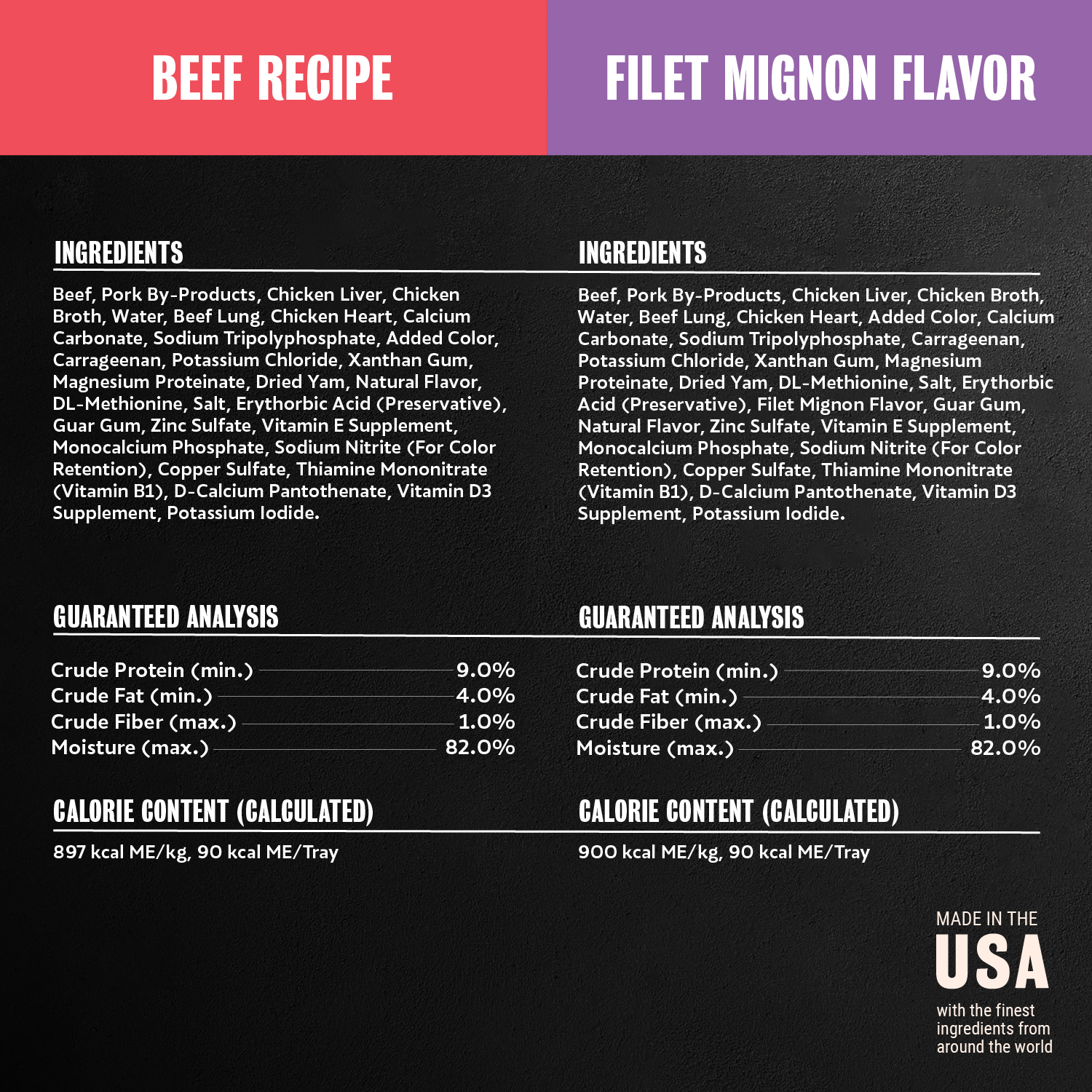 Beef, Steak & Chicken Flavor Varieties 24ct Multipack guaranteed analysis image