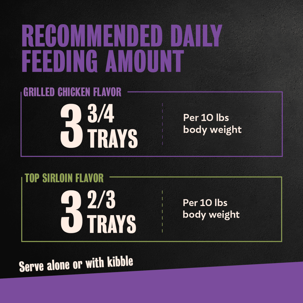 Grilled Chicken & Top Sirloin Flavors 12ct Multipack feeding guidelines image